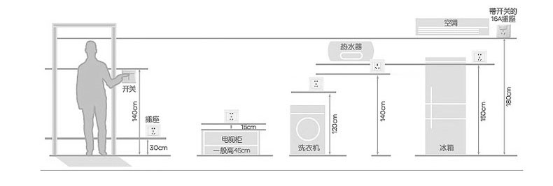 開關(guān)插座現(xiàn)場(chǎng)效果圖