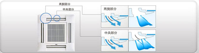 中央空調(diào)防污設計效果圖