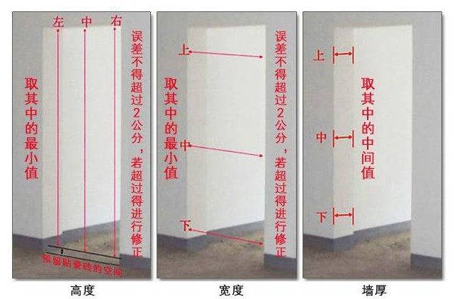 木門門洞的測量效果圖