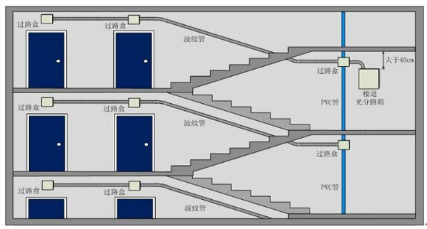 辦公室電路pvc過線盒