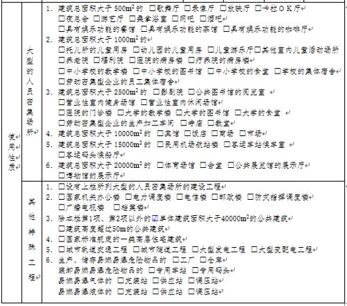 消防設計審核申請表相關信息效果圖