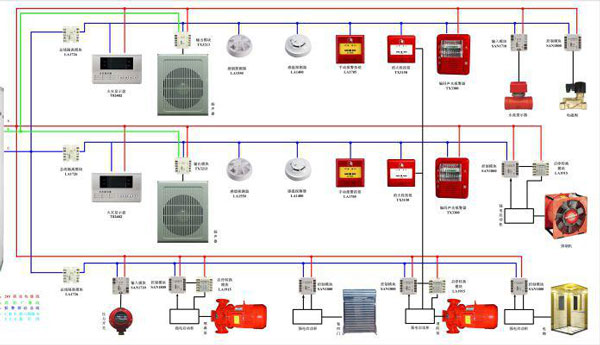 消防設(shè)施效果圖