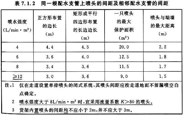 消防噴淋頭安裝間距示意圖