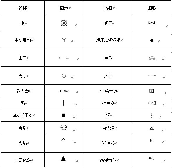 消防工程輔助符號(hào)示意圖