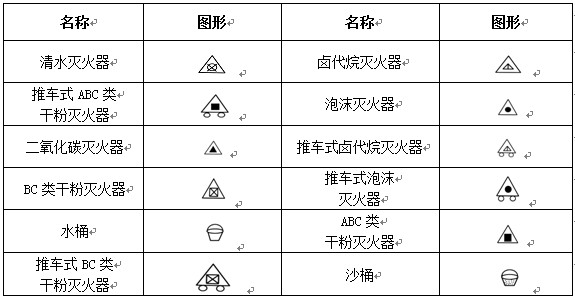 消防工程滅火器符號(hào)示意圖