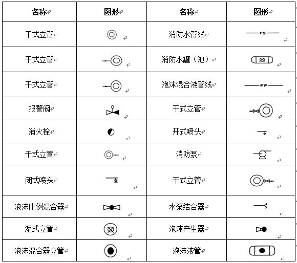 消防管路及配件符號(hào)示意圖