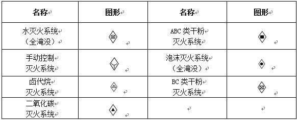 消防工程固定滅火器系統(tǒng)符號(hào)示意圖