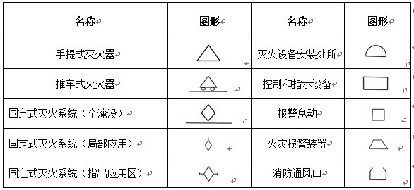 消防工程基本圖形符號(hào)示意圖