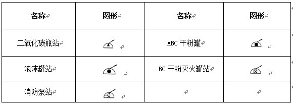 消防工程滅火設(shè)備安裝處符號(hào)示意圖