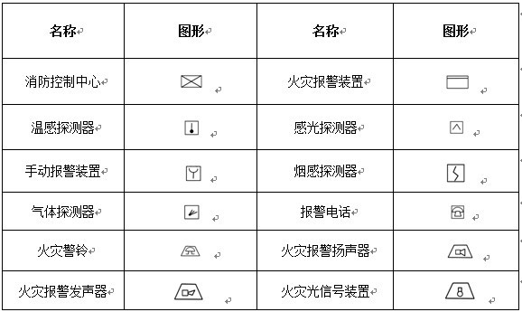 消防工程自動(dòng)報(bào)警設(shè)備符號(hào)示意圖