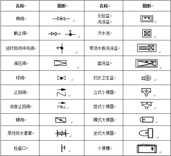 給排水、采暖常用圖例示意圖