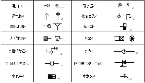 給排水、采暖常用圖例示意圖