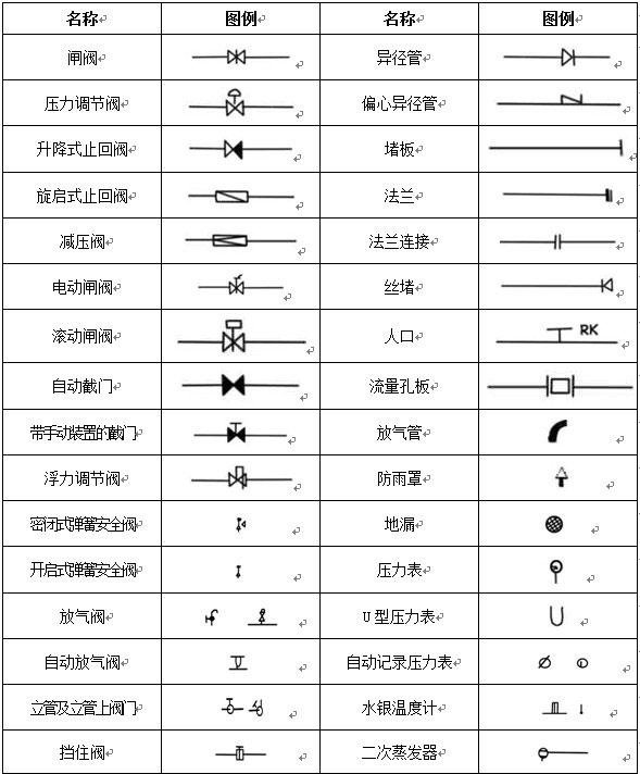 工藝管道施工圖常用圖例示意圖