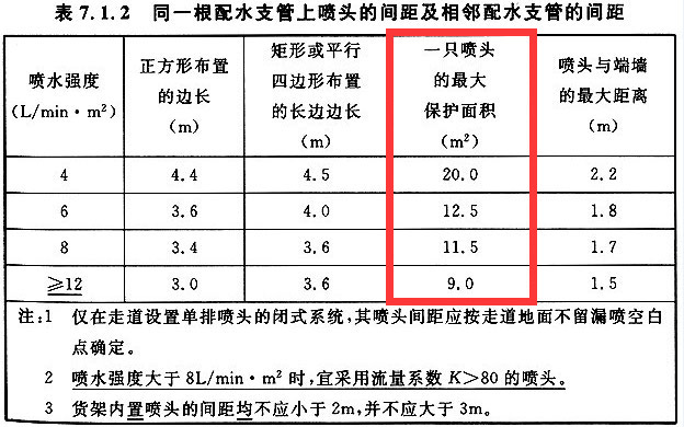 消防噴淋頭保護(hù)面積示意圖