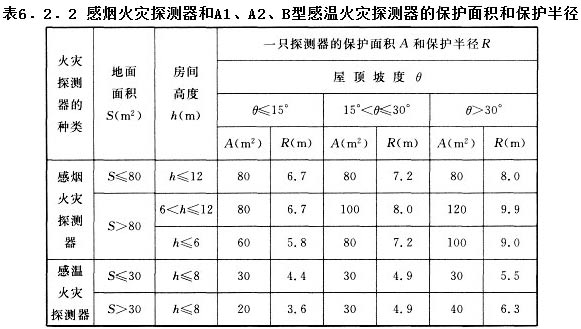 火災(zāi)自動(dòng)報(bào)警系統(tǒng)設(shè)計(jì)規(guī)范截圖