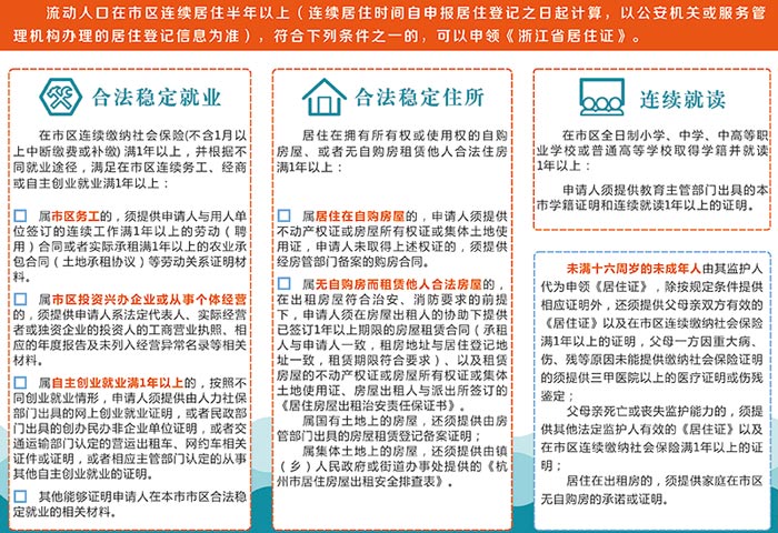 浙江省居住證辦理?xiàng)l件截圖