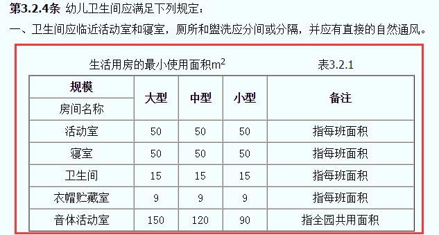 托兒所、幼兒園建筑設(shè)計規(guī)范JGJ39-87截圖