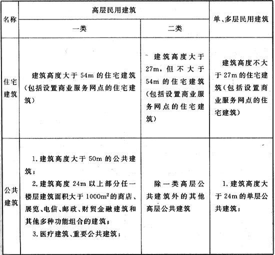 建筑設(shè)計防火規(guī)范截圖