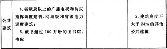 建筑設(shè)計防火規(guī)范截圖