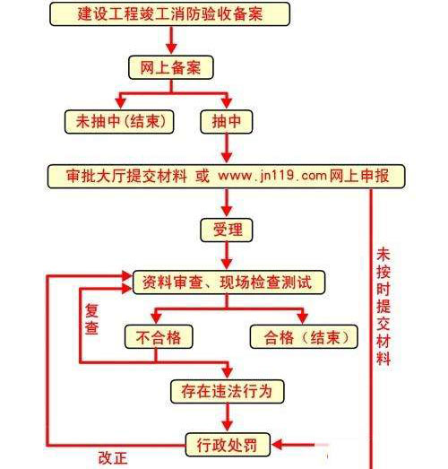 消防設(shè)計(jì)備案效果圖