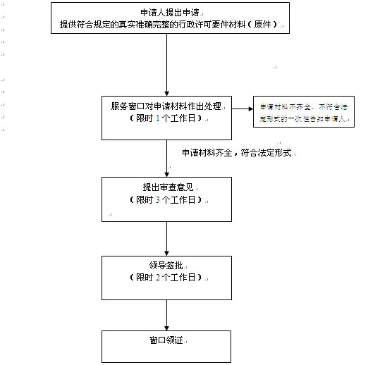 辦理施工許可證效果圖