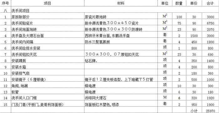 辦公室機(jī)房預(yù)算