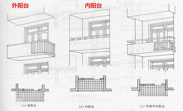 陽(yáng)臺(tái)面積效果圖