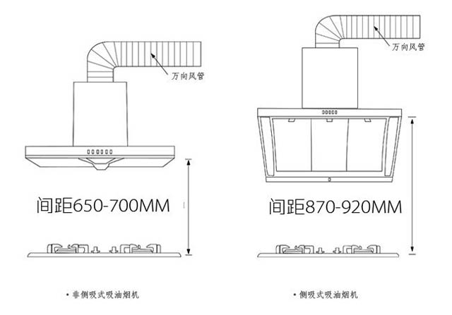 油煙機安裝高度效果圖