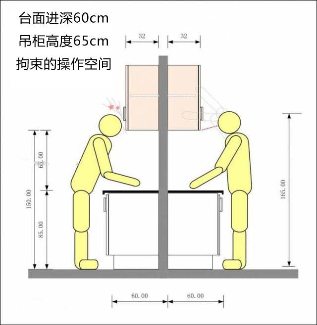 廚房臺面效果圖