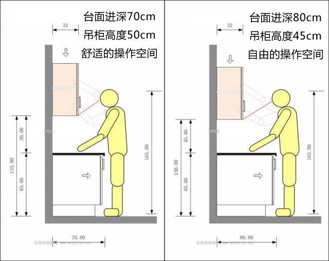 廚房臺面效果圖