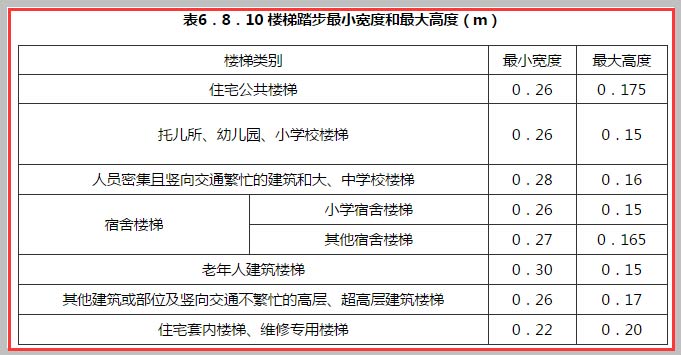 民用建筑設(shè)計(jì)通則截圖