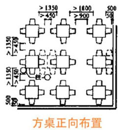 方桌正向布置尺寸示意圖