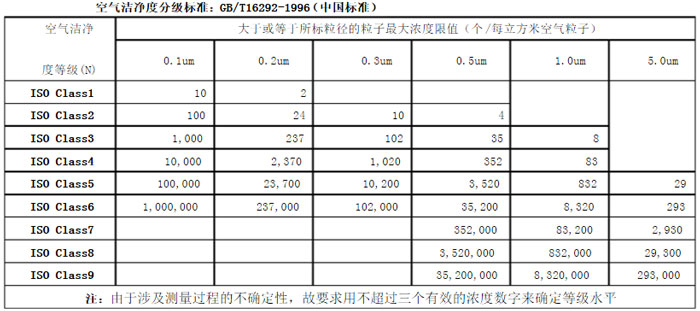 無塵車間標準示意圖