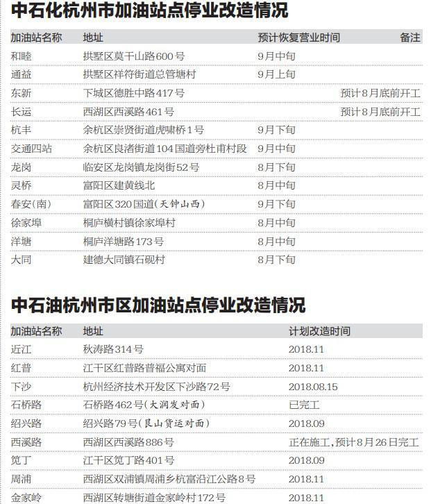 杭州加油站停業(yè)改造通知