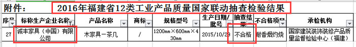 2016年福建省12類工業(yè)產品，質量國家聯(lián)動抽查檢驗結果截圖