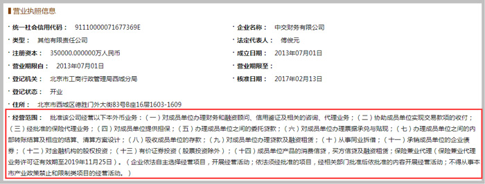 財(cái)務(wù)公司經(jīng)營(yíng)范圍截圖
