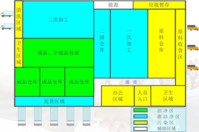 中央廚房凈菜、半成品加工區(qū)域劃分效果圖