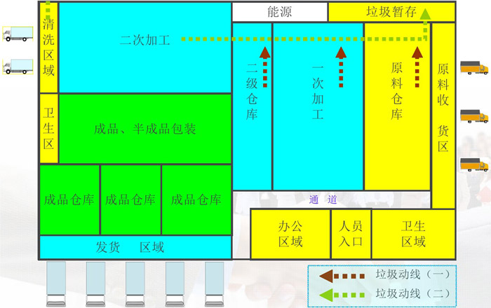 中央廚房垃圾動線效果圖