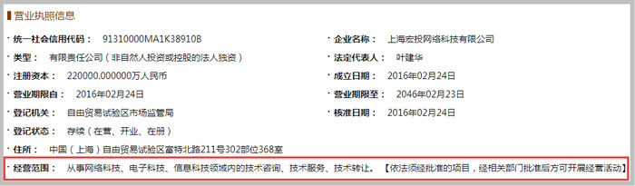 網(wǎng)絡科技公司經營范圍示意圖