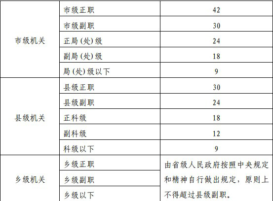 黨政機(jī)關(guān)辦公室面積效果圖