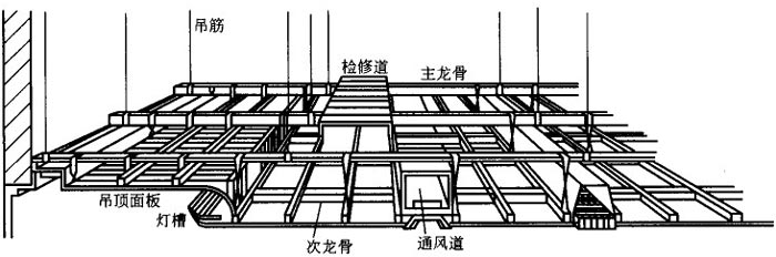 懸吊式頂棚示意圖