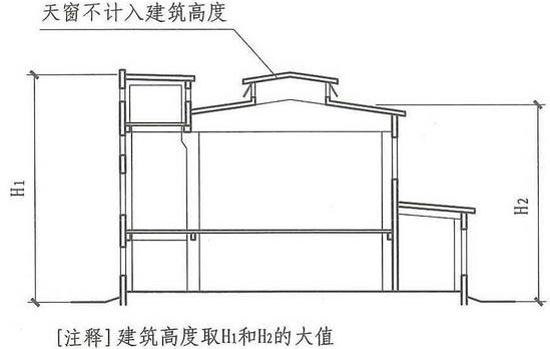 坡屋面建筑高度示意圖