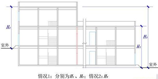 臺(tái)階式地坪建筑高度示意圖