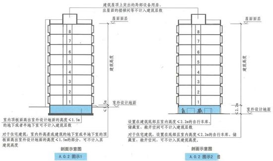 住宅建筑建筑高度示意圖