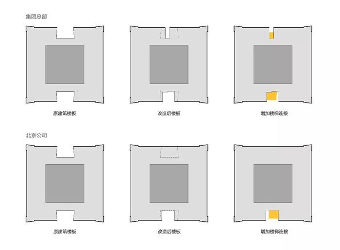 集團(tuán)總部辦公室設(shè)計(jì)分析圖