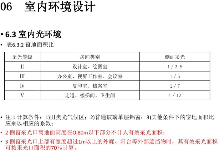 辦公建筑室內(nèi)設(shè)計(jì)規(guī)范解讀圖